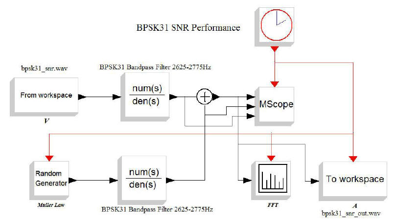 HF Radio Learn by Simulation