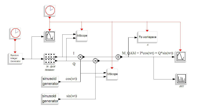 tel_sim_youtube_eng.mp4